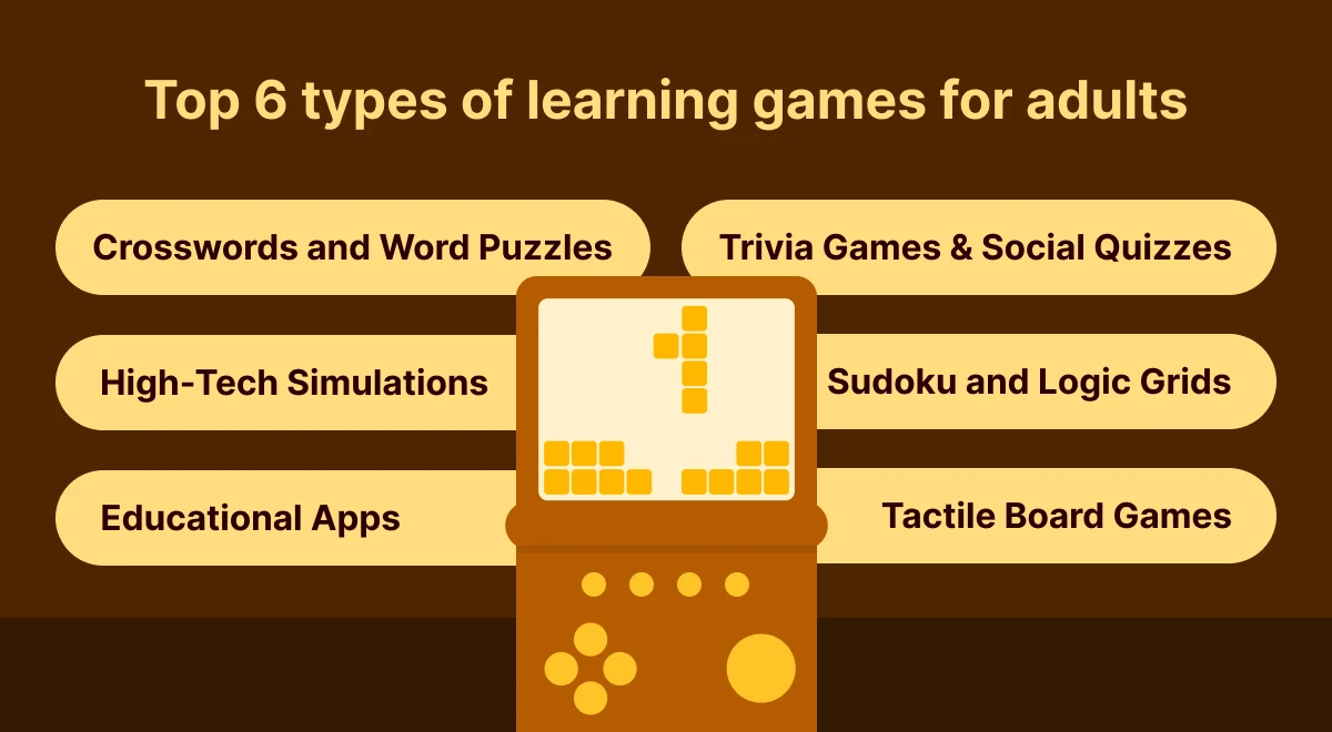 Infographic listing top 6 types of learning games for adults including crosswords, trivia, sudoku, and educational apps, with a retro handheld game console illustration on brown background