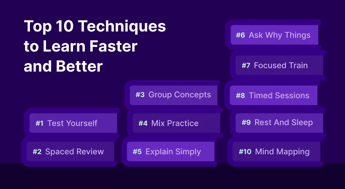 Dark purple infographic on top techniques to learn faster, featuring test yourself, spaced repetition, mind map, interleaving, and deliberate practice in numbered buttons
