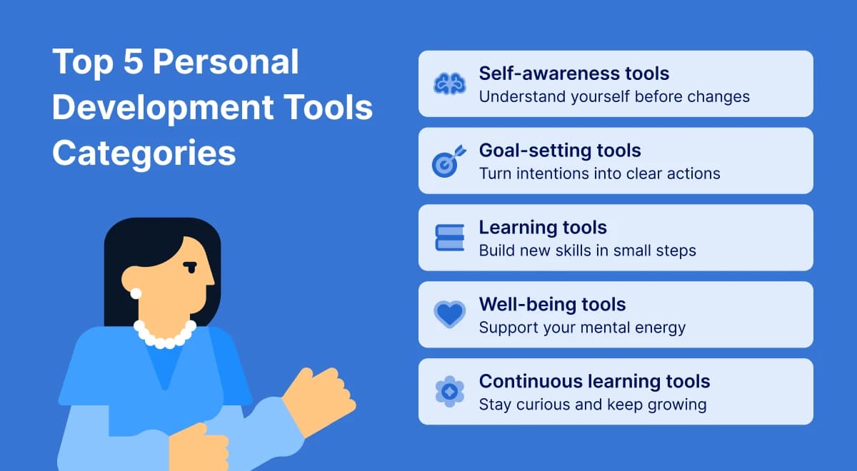 Illustrated infographic on blue background listing top 5 personal development tools categories including self-awareness, goal setting, and continuous learning