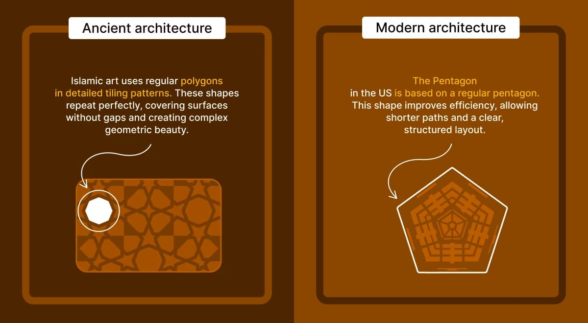Side-by-side comparison of ancient and modern architecture examples of regular polygons on a brown background, showing Islamic tiling patterns and the Pentagon building shape