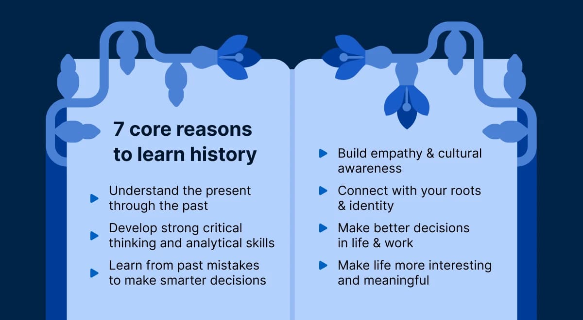 Decorative blue illustrated card listing seven reasons why history is important, including learning from past mistakes and making better real-world decisions, on a navy background