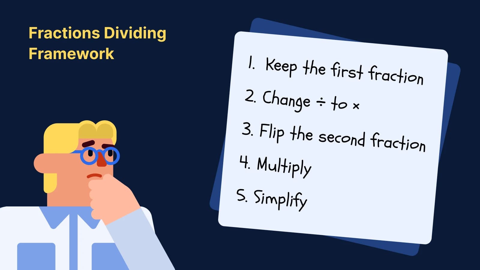 Fractions Dividing Framework illustration with character and five-step process on dark blue background