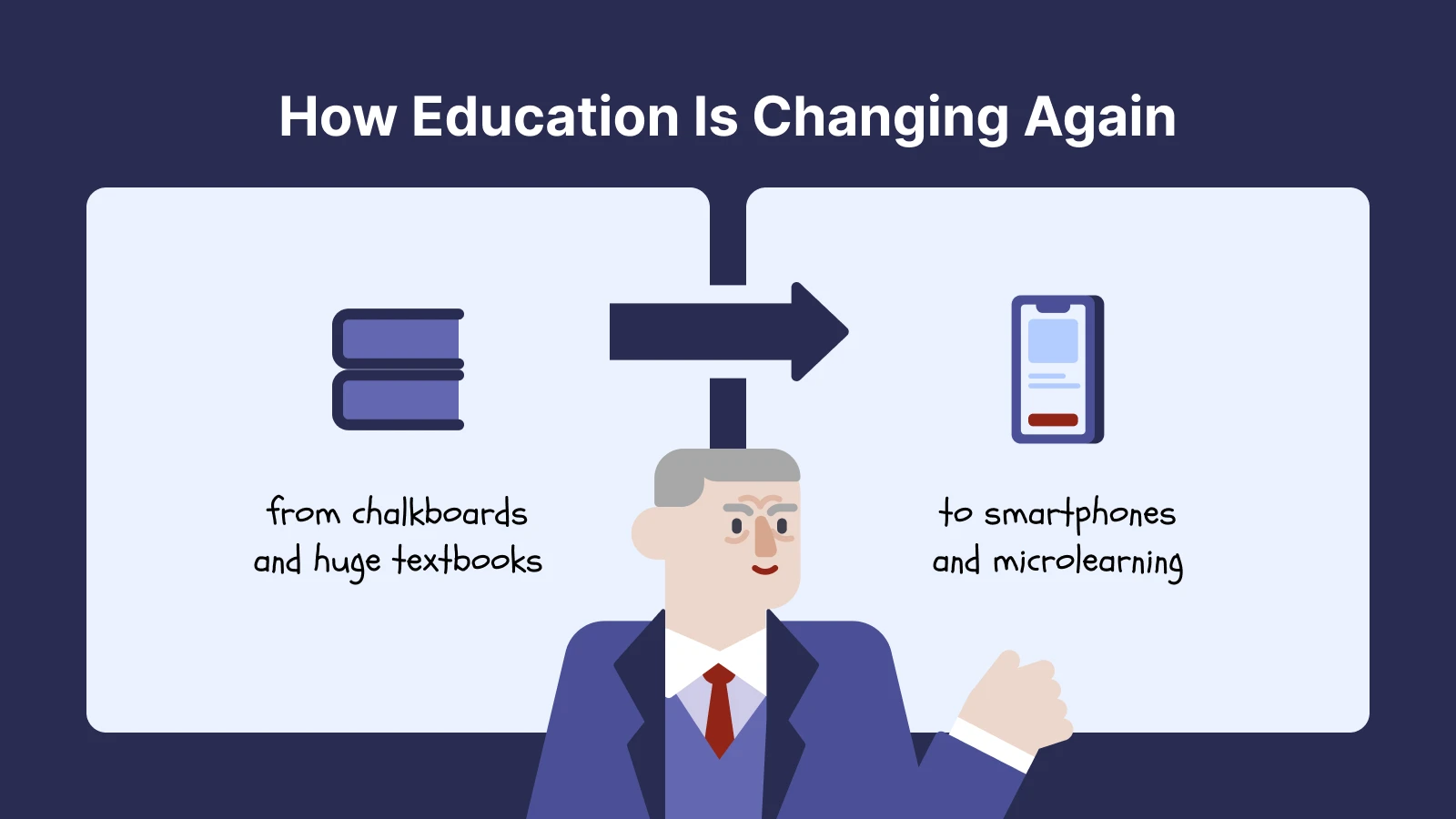 Evolution of school from chalkboards and textbooks to smartphones and microlearning with cartoon figure on dark blue