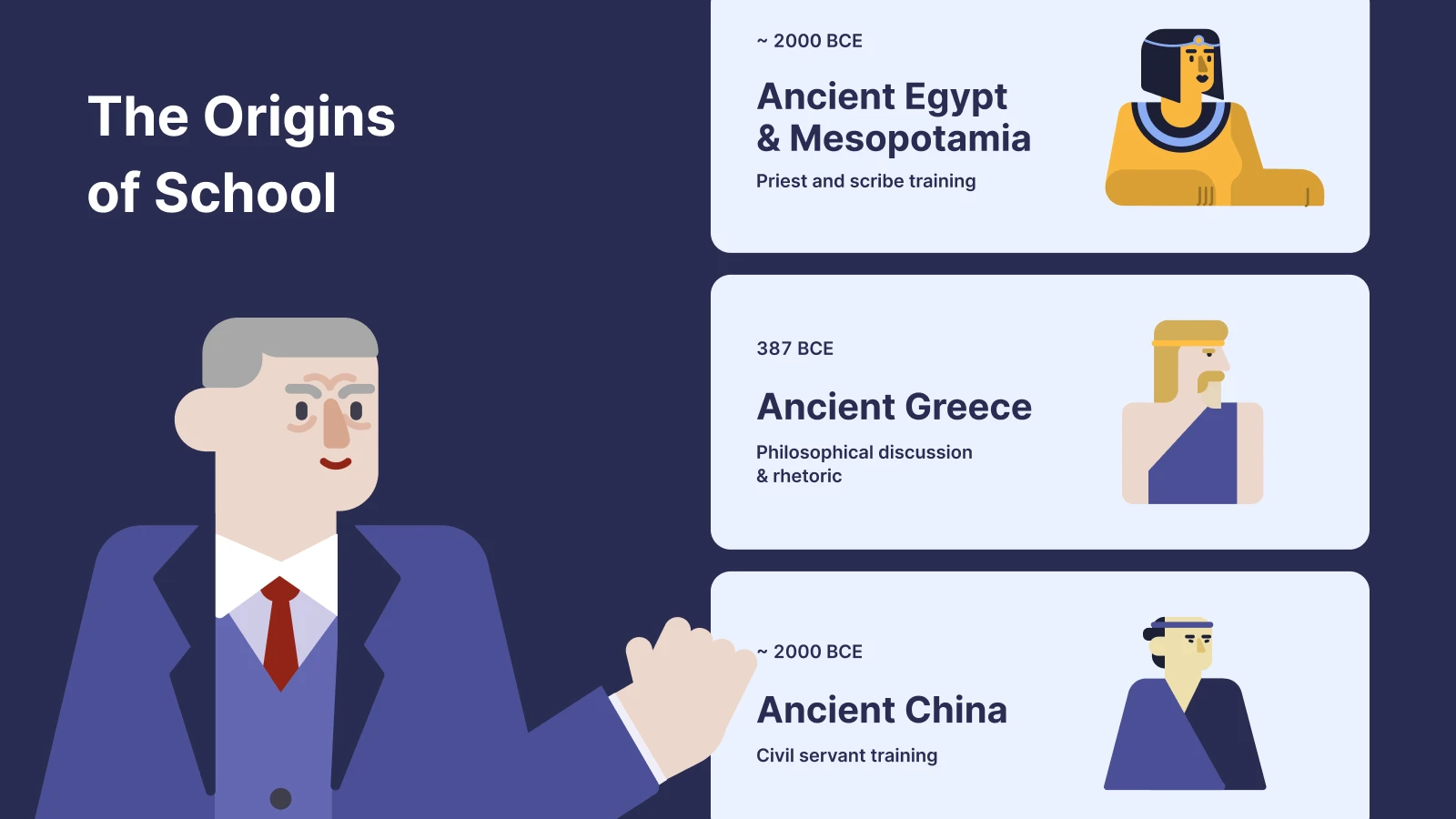 History of school timeline showing Ancient Egypt, Greece, and China educational origins with cartoon figure on dark blue