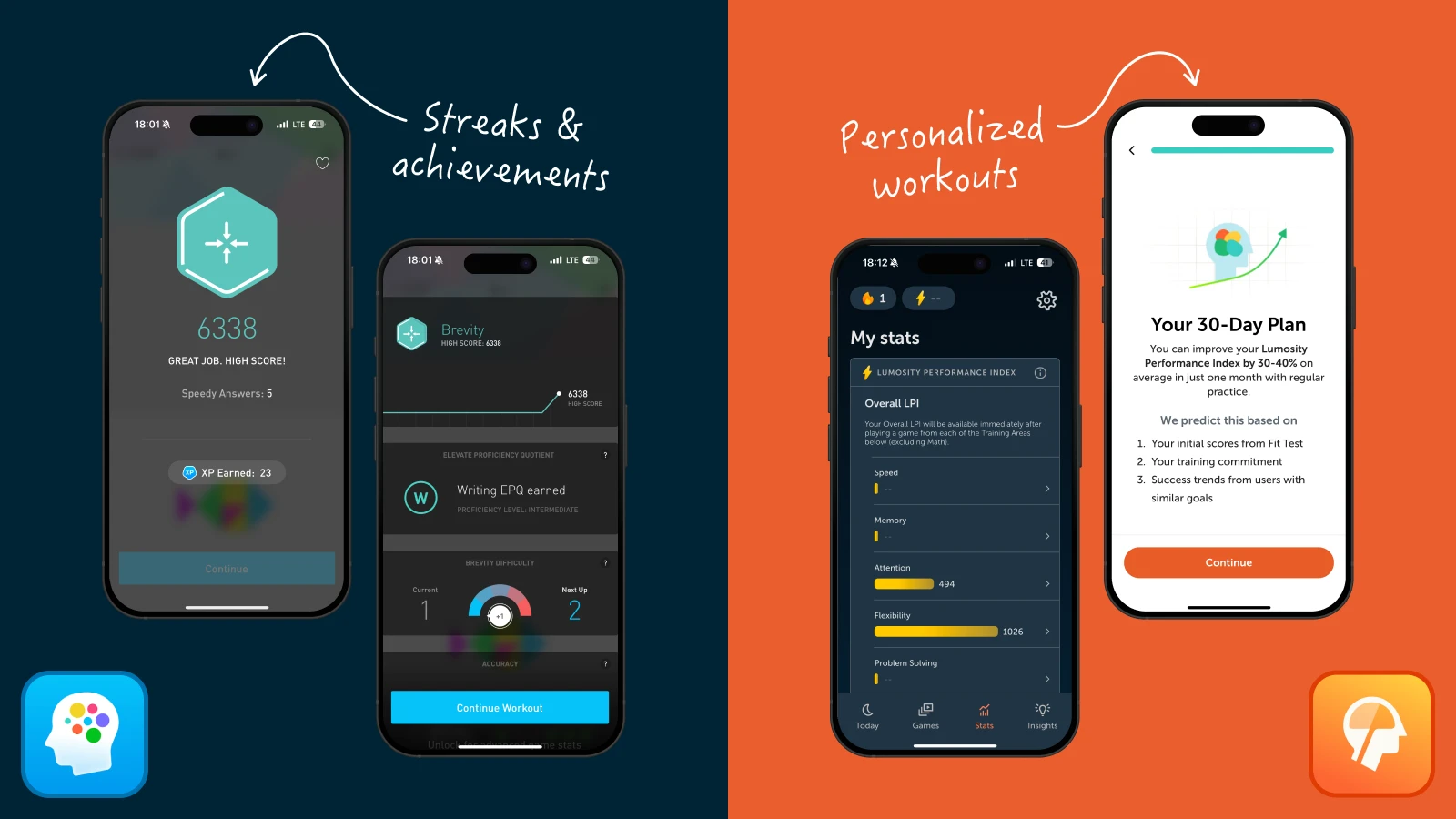 Elevate streaks and Lumosity personalized workouts, brain training apps comparison for real-world progress