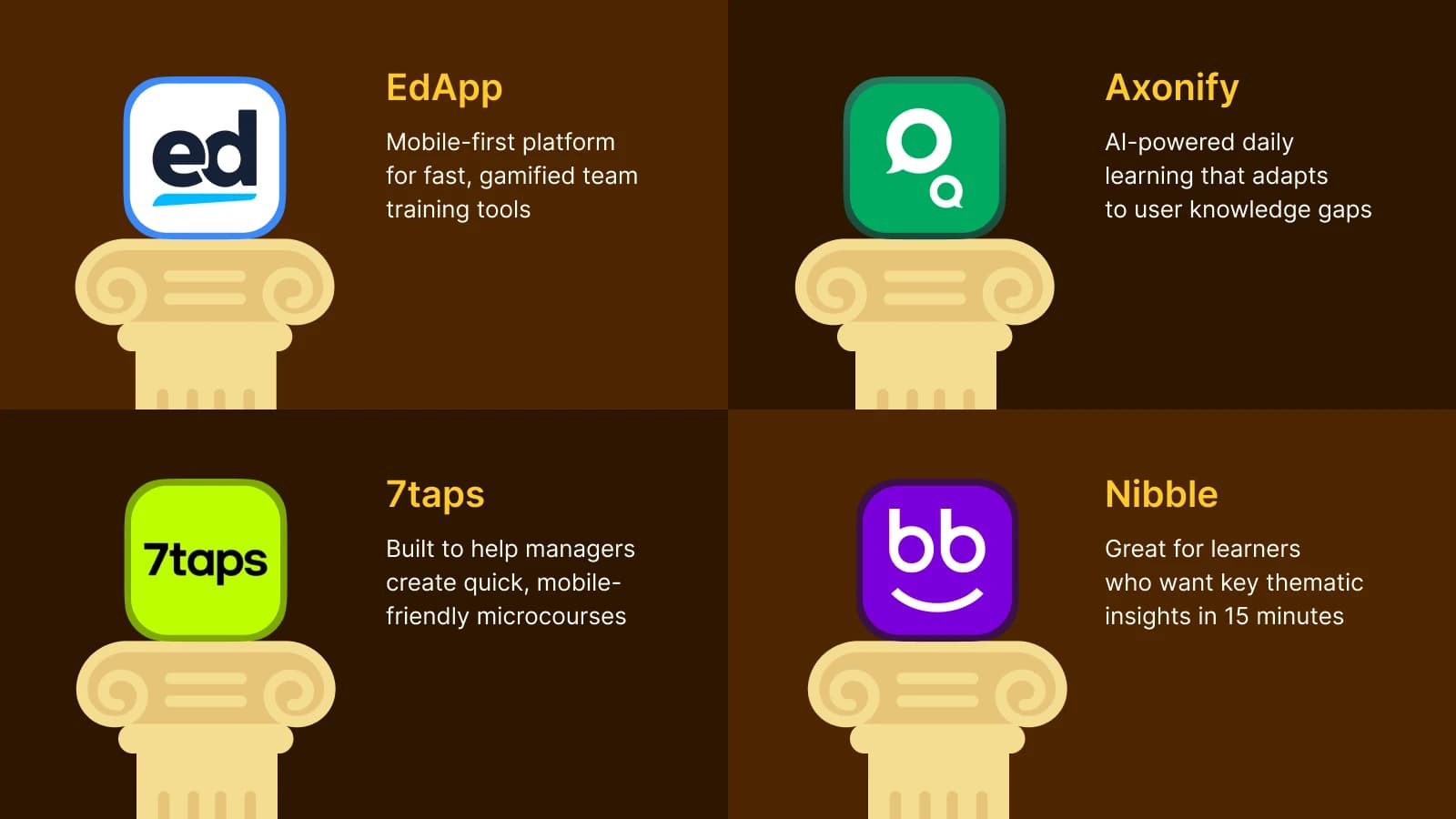 Microlearning platform comparison with pricing, LMS use cases, and educational content overview (1)