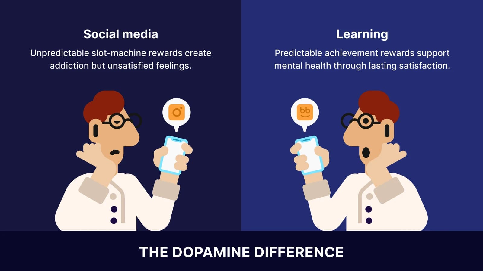 Split comparison showing social media addiction versus learning rewards for adult learners with cartoon figures holding phones on navy background